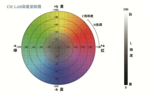 色差儀的主要參數有哪些<strong></p>
<p>差儀
</strong>？:差儀
