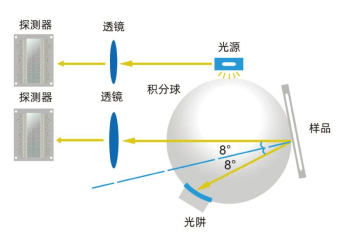 新品首發(fā)彩譜智能觸屏色差儀多行業(yè)通用測色神器<strong></p>
<p>色差儀
</strong>，僅需 499 元！:色差儀
