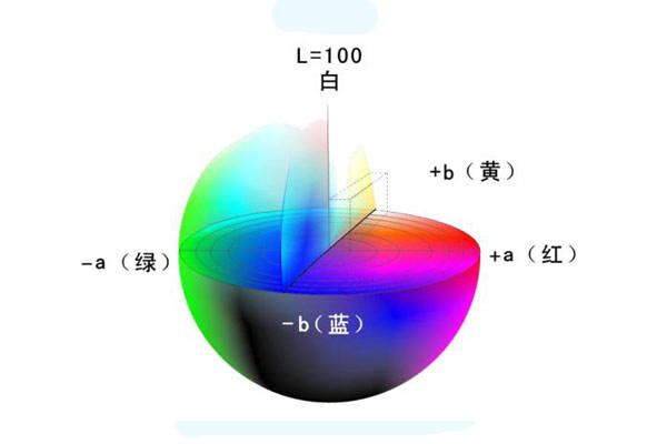色差儀常用顏色空間有哪些<strong></p>
<p>色差儀
</strong>？CIELab和CIELch什么關系？:色差儀
