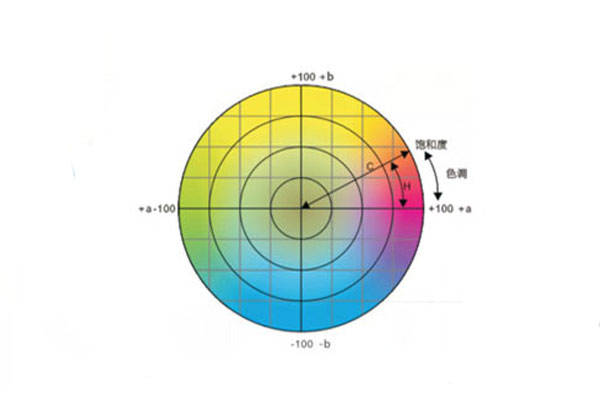 色差儀常用顏色空間有哪些<strong></p>
<p>色差儀
</strong>？CIELab和CIELch什么關系？:色差儀
